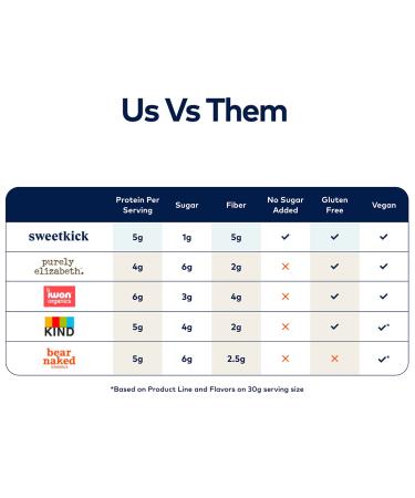 Sweetkick Cashew Macadamia Mix Clusters - Gluten-Free, Grain-Free, Vegan Snack - 2 Pack - Buy Online on GoSupps.com