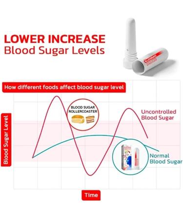 GlucoSync Health Control Aerosolizer Sugar Control Nasal Inhaler Natural and Safe Inhalers for Maintaining Blood Sugar Levels 5PCS - Buy Online on GoSupps.com