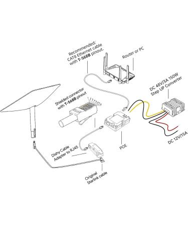 HIOPOIUYT Gigabit Ethernet Injectors Power Supply 150W For High Speed Networks Devices For Enhancing Data & Power Transmission - Buy Online on GoSupps.com