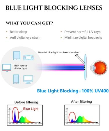 Buy 2 Pack Blue Light Blocking Reading Glasses - Rectangular Metal Anti-UV Readers for Men & Women - 1.75 Diopters - Buy Online on GoSupps.com