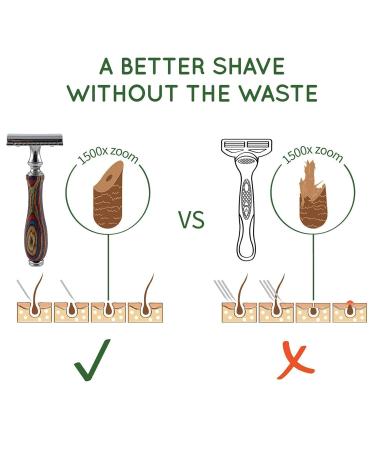 Long Wood Handle Safety Razor - Double Edge Manual Razor for Men & Women | 6 Piece Set with 5 Blades - 4.2 Inch Multi-Color Design | International Shipping Available - Buy Online on GoSupps.com