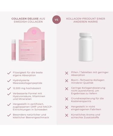 Swedish Collagen Deluxe Shots | 12 500 mg Marine Collagen Supplement | Liquid Collagen for Hair Skin & Nails | 30x25ml with Hyaluronic Acid Vitamins & Minerals - Buy Online on GoSupps.com