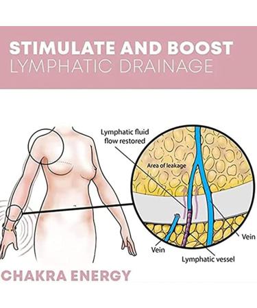 Zhongle Pulsera Arus 7 Chakras Origina Healthbangle Lymphatic Drainage Chakra Bracelet 7 Chakra Bracelet with Real Stones C-2PCS - Buy Online on GoSupps.com