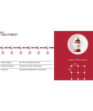 Kabelline Permanent Fat & Cellulite Dissolver - 5 Vials | Effective Cellulite Treatment - Buy Online on GoSupps.com
