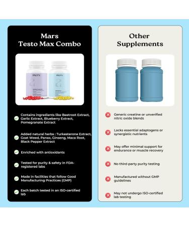 MarsbyGHC Testo Max Combo | Mars Beetroot Nitric Oxide Booster & Mars Turkesterone Capsules 120 Capsules | - Buy Online on GoSupps.com
