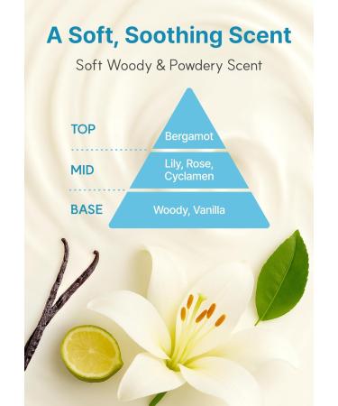 Derma B | Daily Moisture Body Lotion | Body Cream for Dry Skin | Long-Lasting Body Moisturizer for Sensitive Skin | 13.5 fl oz (400ml) - Buy Online on GoSupps.com