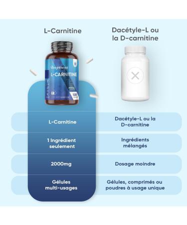 L Carnitine 2000mg 120 G lules Vegan Multi Usages Acide Amin Gelules Carnitine sans St arate de Magn sium et sans Excipient pour 40 Jours - Buy Online on GoSupps.com