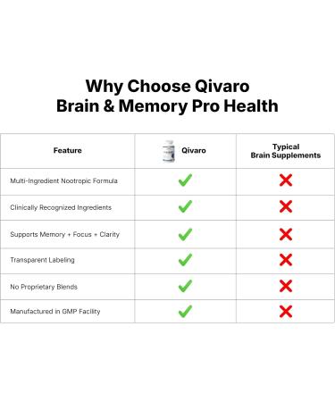 Brain & Memory Pro Health - Natural Support for Cognitive Function - Mind & Memory Supplement for Brain Health - Vegan and Non-GMO - Made in USA 30 Capsules - Buy Online on GoSupps.com