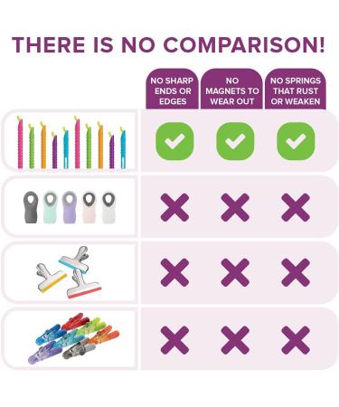 GRIPSTIC Bag Sealer - Reusable Chip Clips for Airtight Seal on Food Storage Bags - 12ct Variety Pack - Buy Online on GoSupps.com