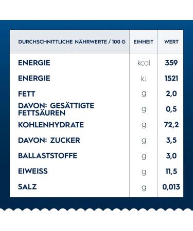  Italian Gourmet E.R. Pack of 5 Barilla Risoni pasta no. 26 100% Italian noodles 500g + Italian gourmet polpa 400g - Buy Online on GoSupps.com