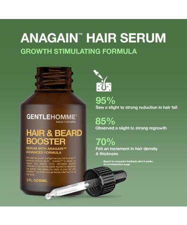Anagain Hair & Beard Growth Serum - Advanced Biotin & Castor Oil Formula for Thicker Fuller Hair Regrowth - 60 mL - Buy Online on GoSupps.com