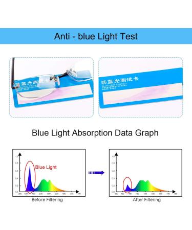 Randlos Bifocal Reading Glasses | Blue Light Blocking Computer Glasses for Men & Women | Titanium Alloy UV Protection Anti-Fatigue | Presbyopia Readers 3.50x - Buy Online on GoSupps.com