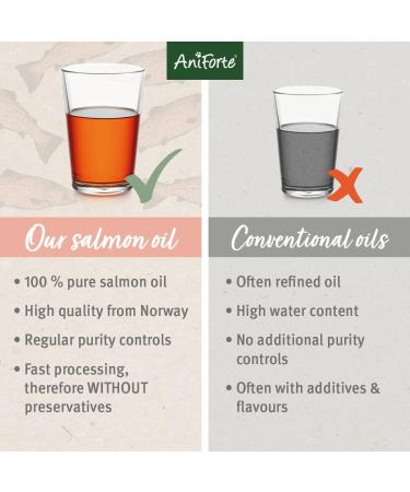 AniForte Premium Salmon Oil for Dogs Cats Horses & Pets 1L 100% Natural Norwegian Fish Oil with Omega 3 High Level of EPA and DHA Fatty Acids Barf Supplement - Buy Online on GoSupps.com