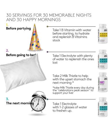 Liver Support & Pleasant Morning Pills | After Party Supplement Kit with Milk Thistle + Electrolytes & B Complex Vitamins Recovery | Rapid Hydration Mental Focus More Energy for a Better You - Buy Online on GoSupps.com