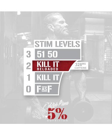 5% Nutrition Rich Piana Bundle | AllDayYouMay Caffeinated BCAA Powder (Southern Sweet Tea) + Reloaded High-Stim Pre-Workout (Fruit Punch) - Buy Online on GoSupps.com