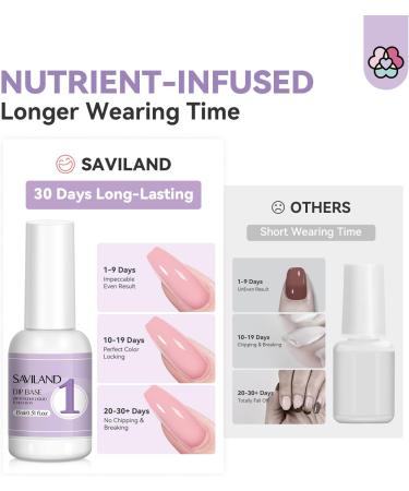 Saviland Dip Powder Base Ultra Adhesive: 15ml Vitamin E Dip Foundation Coat for Refill Dip Powder Liquid Set Nail Kit with 2 Liner 3 Replacement Brush for French Nail Art Beginner Home Salon DIY - Buy Online on GoSupps.com