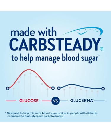 Glucerna Hunger Smart Shake Diabetic Drink Blood Sugar Management 15g Protein 180 Calories & Hunger Smart Meal Size Shake Diabetic Meal Replacement Blood Sugar Management - Buy Online on GoSupps.com