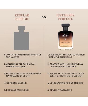 CREATION KRIVA Just Herbs Intense Oud Vanilla EDP Perfume for Men Long Lasting Fragrance - 50 ml - Buy Online on GoSupps.com