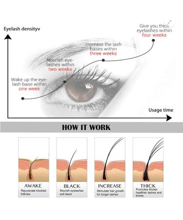 M&A FOREVER Eyelash Growth Serum and Eyebrow Enhancer - Longer, Fuller, Thicker Lashes & Brows - Buy Online on GoSupps.com