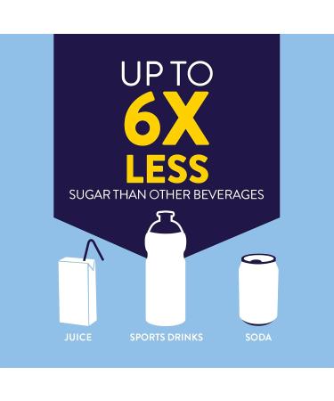 Pedialyte Electrolyte Oral Rehydration Solution Unflavoured 1-L Bottle Unflavored - Buy Online on GoSupps.com