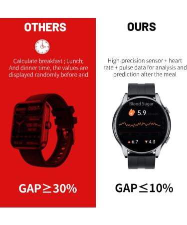 Non Invasive Blood Glucose Monitoring Smart Watch for Diabetics - Bluetooth Fashionable Watch 2023 Upgrade (Blue) - Buy Online on GoSupps.com