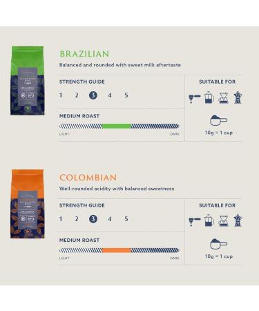by Amazon Select Brazil Coffee Beans Medium Roast 1kg (2 x 500g) - Rainforest Alliance Certified - Buy Online on GoSupps.com