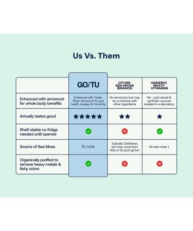 GO/TU Sea Moss Gel - Soursop 8oz - Wildcrafted in St. Lucia, Made in Costa Rica, Ministry of Health Certified - Gut, Skin, Immunity Support, Energy Boost, Vegan, Non-GMO, No Preservatives - Buy Online on GoSupps.com