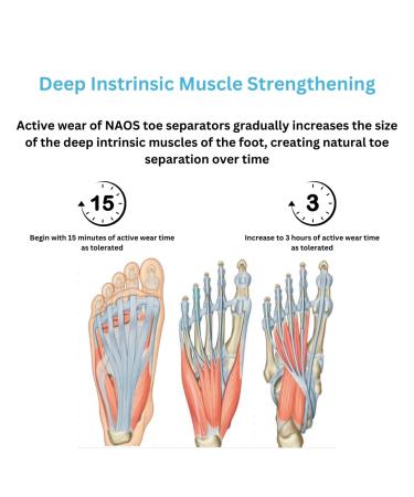 Toe Separators for Bunion Pain Relief | Foot Stretcher & Muscle Strengthening | NAOS Therapeutics | Unisex Foot Health Solution - Buy Online on GoSupps.com