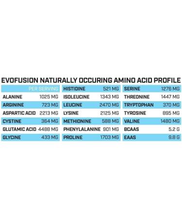  Evogen Evofusion chocolat Shake - 1820 g - Buy Online on GoSupps.com