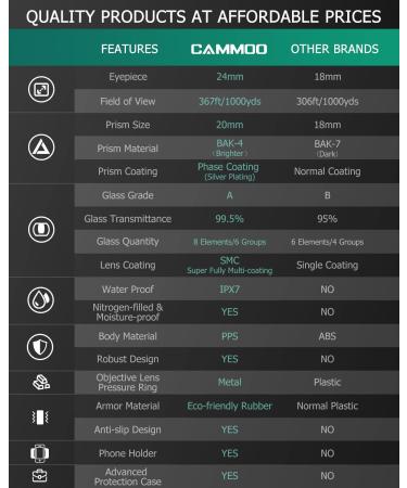 CAMMOO 24mm Large Eyepiece Monocular Telescope - 1250 High Power for Bird Watching, Wildlife, Stars - IPX7 Waterproof, Smartphone Adapter - Green - Buy Online on GoSupps.com