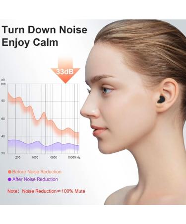 Buy Ear Plugs for Sleeping Noise Reduction Snoring Relief & Hearing Protection Super Soft with 8 Tips (XS/S/M/L) - Black One Size - Buy Online on GoSupps.com
