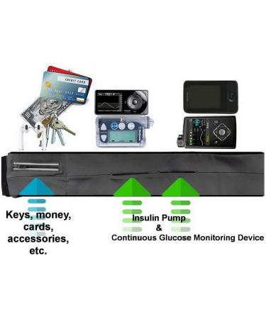 Premium Invisible Belt Bag for Medtronic Minimed Insulin Pump (30-42 inches, B3-Gray) - Buy Online on GoSupps.com