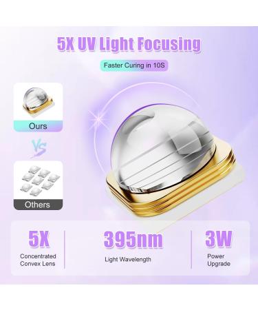 Asimebesty UV Lamps for Gel Nails Mini Handheld UV LED Nail Lamp with Stand Portable Rechargeable Nail Dryer with LED Screen 20/60/90S Timer Flash Cure UV Nail Lamp for Fast Drying Violet - Buy Online on GoSupps.com