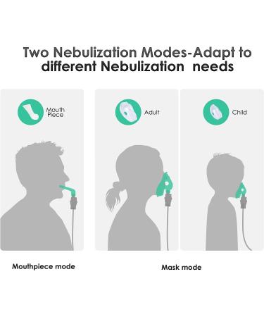 Nebulizer Machine for Adults & Kids with 3 Sizes Mask | Portable Steam Inhaler Compressor - Full Accessory Kit Included - Buy Online on GoSupps.com
