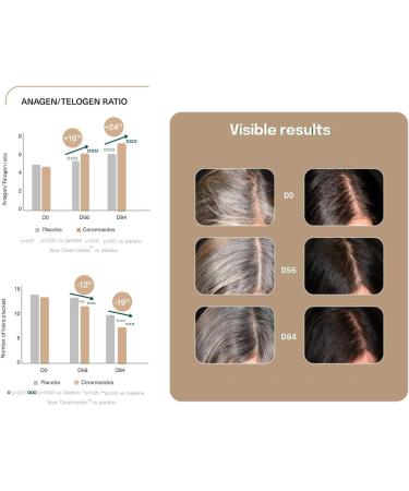 Revitalize Skin Supplement for Wrinkles Fine Lines Hydration Anti Aging Longevity - Nail Skin Hair Vitamins - Phytoceramides Lycopene Hyaluronic Acid Pills - Gluten Free Non GMO Vegan - 60 Capsules - Buy Online on GoSupps.com