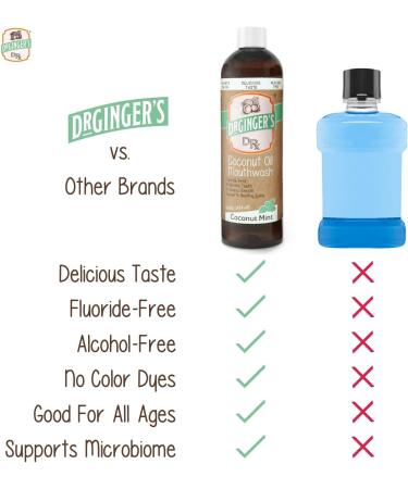 Dr. Ginger's Coconut Oil Care Bundle: All-Natural Toothpaste & Mouthwash for Fresh Breath, Gum Health, and Brightening - Coconut Mint Flavor - Buy Online on GoSupps.com