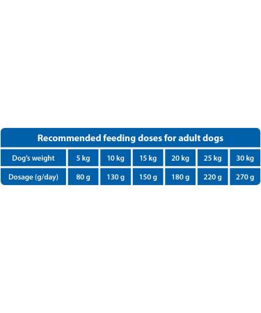 The Hunger of the Wolf Adult Dog Food - 14kg Chicken Formula for All Breeds (Dry Food for Sterilized Dogs) - Buy Online on GoSupps.com