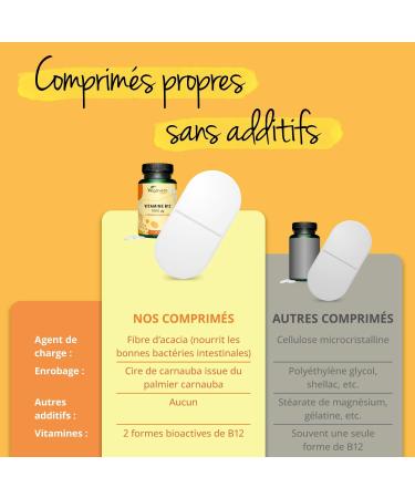Vitamine B12 Vegan 1000 g | Test en Laboratoire & Sans Additifs | Avec 2 Formes : M thylcobalamine + Ad nosylcobalamine | Anti Fatigue + Equilibre Nerveux | Vegavero  - Buy Online on GoSupps.com