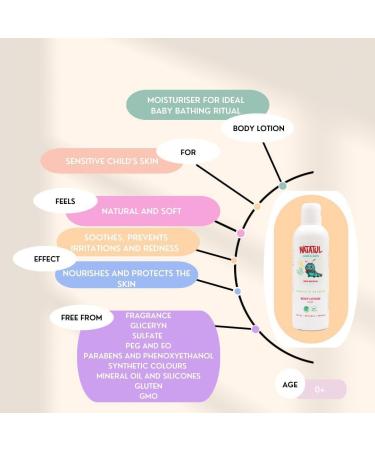  Natatul Kids' Bodylotion - Buy Online on GoSupps.com