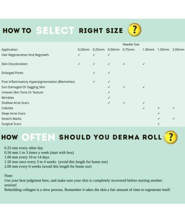 Derma Roller- 540 Needles Derma for Face and Skin Care 0.5mm - Buy Online on GoSupps.com