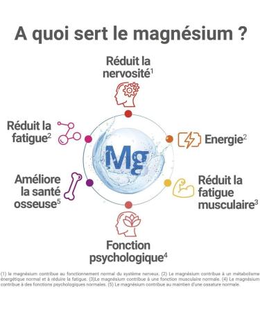 Mag 2 Cramp - Marine Magnesium Prevents Involuntary Muscle Contractions Muscle Fatigue 1 Month Treatment 30 Units (Pack of 2) - Buy Online on GoSupps.com