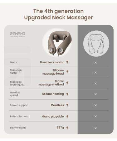 Renpho Wireless Neck Massage Device with Heat | Portable 6D-Knet Massager for Travel | Perfect Gift for Men & Women - Buy Online on GoSupps.com