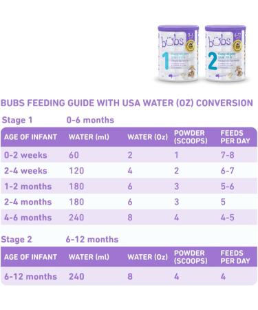 Bubs Goat Milk Stage 2 Formula | Babies 6-12 Months | Made with Fresh Goat Milk | 28.2 oz - Buy Online on GoSupps.com