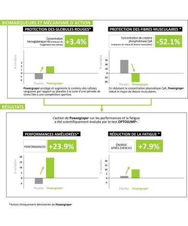  Ab's MAXIMIZE YOUR BODY VO2 XTREME * 90 vegetarian capsules * Oxygen carrier & naturally boosts your athletic performance * Standardized to 90% polyphenols * Clinically proven Powergrape extract - Buy Online on GoSupps.com