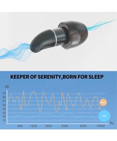 Noise Cancelling Ear Plugs for Sleeping - 32dB Soft Silicone Reusable Hearing Protection | Study Travel Work | 4 Sizes (XS S L XL - Buy Online on GoSupps.com