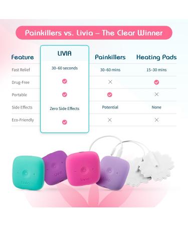 Livia Flower Pads | Electrodes Menstrual Pain Relief Device | Compact Lightweight Discreet | Skin-Friendly & Easy to Apply | 1 Set of Electrodes - Buy Online on GoSupps.com