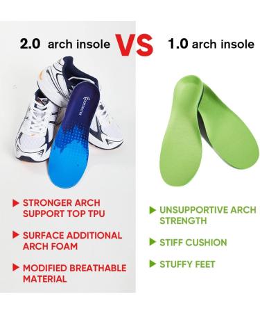 Arch Support Insoles for 220lbs Flat Feet | Plantar Fasciitis Relief | Orthotic Inserts L Men 11-12.5/Women 12-13.5 Blue - Buy Online on GoSupps.com