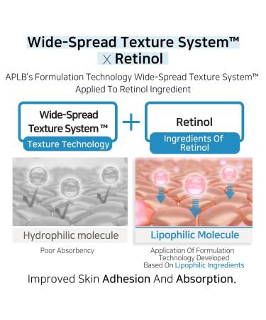 APLB Spicule Retinol Shot 180 Cream | SPICULE RETI SHOT 180 1.86 FL.OZ/Korean Skincare Gentle Exfoliation Wrinkle Care Long lasting hydration Revitalize for gentle and improve skin texture - Buy Online on GoSupps.com