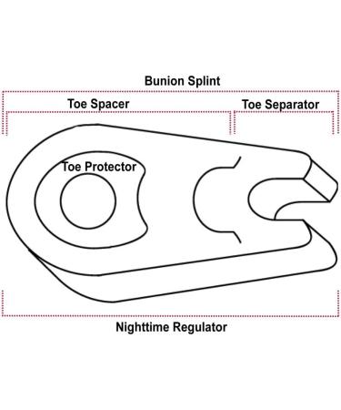 6 Pack - 5-in-1 Toe Spacer Set for Toe Alignment and Pain Relief - Buy Online on GoSupps.com