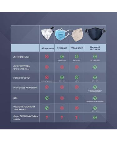 Livinguard PRO MASK | 3-Layer Adjustable Washable Reusable Face Mask (White M) | International Shipping Available - Buy Online on GoSupps.com